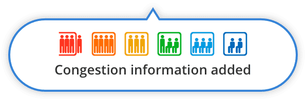 Notification of congestion information